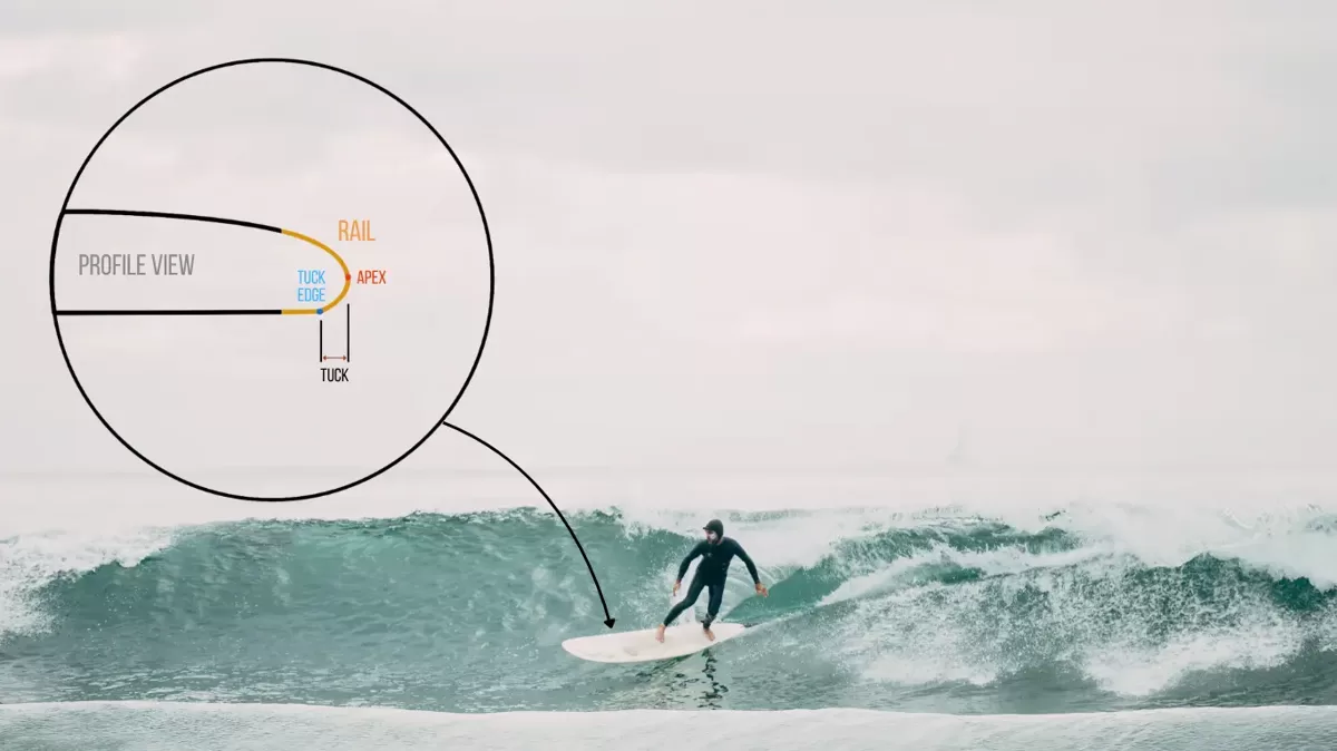 Surfboard_modern_rail_details.webp