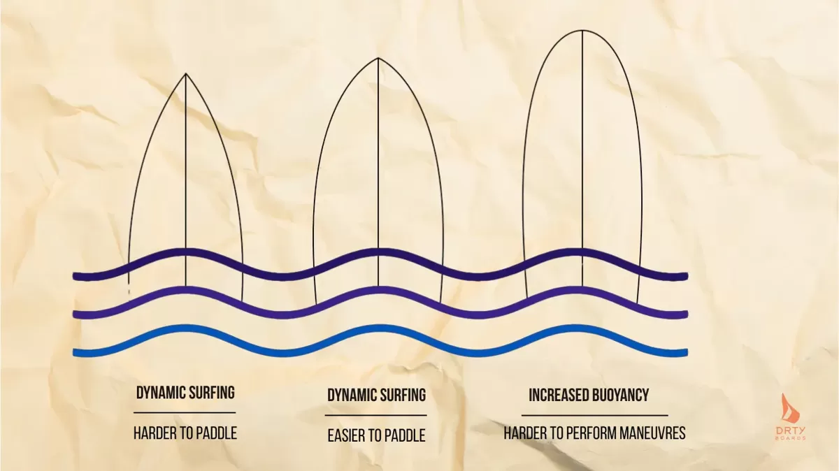 Surfboard_nose_shapes.webp