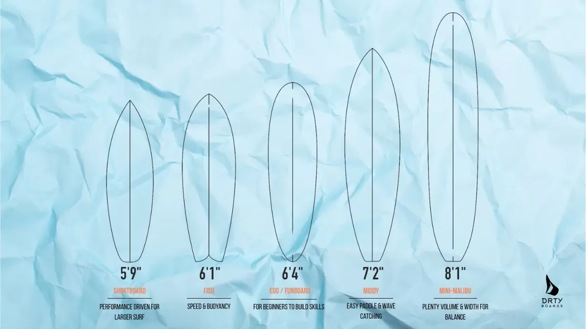 Surfboard_outlines.webp