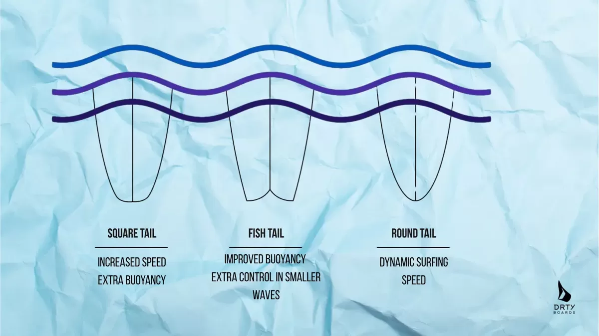 Surfboard_tail_shapes.webp