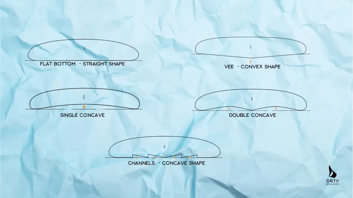 Surfboard_underwater_shapes_Concaves_convexes.webp
