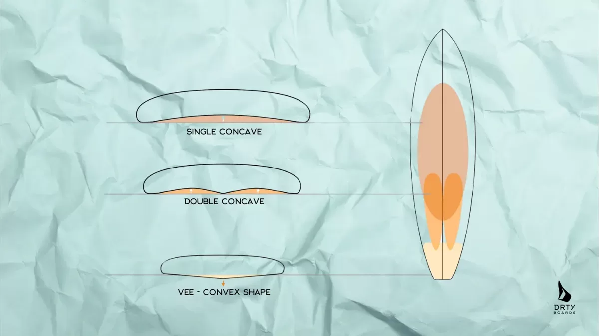 Typical_modern_surfboard_Concaves.webp