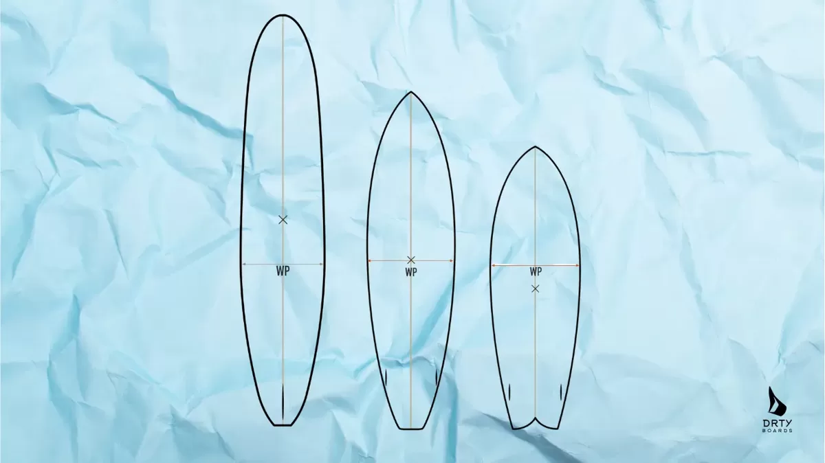 Wide_point_placement_on_a_surfboard.webp